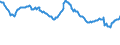 Indicator: Delinquency Rate on: Other Consumer Loans, All Commercial Banks
