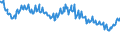Indicator: Delinquency Rate on: Other Consumer Loans, Banks Not Among the 100 Largest in Size by Assets
