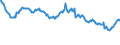 Indicator: Delinquency Rate on: Other Consumer Loans, Banks Not Among the 100 Largest in Size by Assets