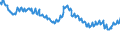 Indicator: Delinquency Rate on: Other Consumer Loans, Banks Ranked 1st to 100th Largest in Size by Assets