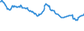 Indicator: Delinquency Rate on: Other Consumer Loans, Banks Ranked 1st to 100th Largest in Size by Assets
