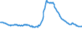 Indicator: Delinquency Rate on: Single-Family Residential Mortgages, Booked in Domestic Offices, All Commercial Banks