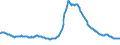 Indicator: Delinquency Rate on: Single-Family Residential Mortgages, Booked in Domestic Offices, All Commercial Banks