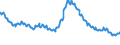 Indicator: Delinquency Rate on: Single-Family Residential Mortgages, Booked in Domestic Offices, Banks Not Among the 100 Largest in Size by Assets