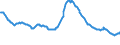 Indicator: Delinquency Rate on: Single-Family Residential Mortgages, Booked in Domestic Offices, Banks Not Among the 100 Largest in Size by Assets