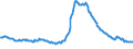 Indicator: Delinquency Rate on: Single-Family Residential Mortgages, Booked in Domestic Offices, Banks Ranked 1st to 100th Largest in Size by Assets