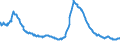 Indicator: Delinquency Rate on: Loans Secured by Real Estate, All Commercial Banks