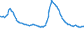 Indicator: Delinquency Rate on: Loans Secured by Real Estate, All Commercial Banks