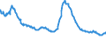 Indicator: Delinquency Rate on: Loans Secured by Real Estate, Banks Not Among the 100 Largest in Size by Assets