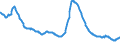 Indicator: Delinquency Rate on: Loans Secured by Real Estate, Banks Not Among the 100 Largest in Size by Assets