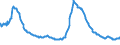 Indicator: Delinquency Rate on: Loans Secured by Real Estate, Banks Ranked 1st to 100th Largest in Size by Assets
