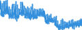 Indicator: Labor Force Participation Rate: - 16-19 Yrs., Hispanic or Latino
