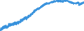 Indicator: Labor Force Participation Rate: - 20 Yrs. & over, Women