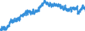 Indicator: Labor Force Participation Rate: - 20 Yrs. & over, Black or African American Women