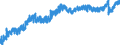 Indicator: Labor Force Participation Rate: - 20 Yrs. & over, Hispanic or Latino Women