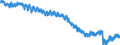 Indicator: Labor Force Participation Rate: - High School Graduates, No College, 25 Yrs. & over