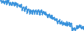 Indicator: Labor Force Participation Rate: - Bachelor's Degree and Higher, 25 Yrs. & over