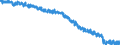 Indicator: Labor Force Participation Rate: - Some College or Associate Degree, 25 Yrs. & over