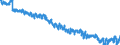 Indicator: Labor Force Participation Rate: - Total Veterans, 18 Years and over