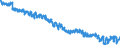 Indicator: Labor Force Participation Rate: - Men, Total Veterans, 18 Years and over