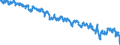 Indicator: Labor Force Participation Rate: - Men, Veterans, Other Service Periods, 18 Years and over