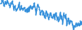 Indicator: Labor Force Participation Rate: - Women, Veterans, Other Service Periods, 18 Years and over