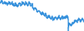 Indicator: Labor Force Participation Rate: - Nonveterans, 18 Years and over