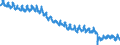 Indicator: Labor Force Participation Rate: - Men, Nonveterans, 18 Years and over