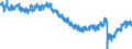 Indicator: Labor Force Participation Rate: - Women, Nonveterans, 18 Years and over