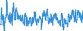 Indicator: Labor Force Participation Rate: - Women, Veterans, Gulf War Era II, 18 Years and over