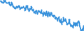 Indicator: Labor Force Participation Rate: - Veterans, Gulf War Era I, 18 Years and over