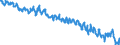 Indicator: Labor Force Participation Rate: - Men, Veterans, Gulf War Era I, 18 Years and over