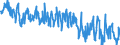 Indicator: Labor Force Participation Rate: - Women, Veterans, Gulf War Era I, 18 Years and over