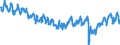 Indicator: Labor Force Participation Rate: - Foreign Born