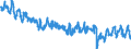 Indicator: Labor Force Participation Rate: - Foreign Born, Men