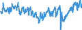 Indicator: Labor Force Participation Rate: - Foreign Born, Women