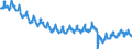 Indicator: Labor Force Participation Rate: - Native Born