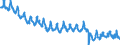 Indicator: Labor Force Participation Rate: - Native Born, Men