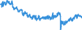 Indicator: Labor Force Participation Rate: - Native Born, Women