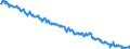 Indicator: Labor Force Participation Rate: - Men, Veterans, World War II or Korean War or Vietnam Era, 18 Years and over