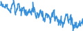 Indicator: Labor Force Participation Rate: - Women, Veterans, World War II or Korean War or Vietnam Era, 18 Years and over