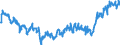 Indicator: Labor Force Participation Rate: - With a Disability, 16 Years and over