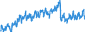 Indicator: Labor Force Participation Rate: - With No Disability, 65 Years and over
