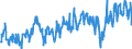 Indicator: Labor Force Participation Rate: - With a Disability, 65 Years and over