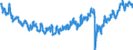 Indicator: Labor Force Participation Rate: - With No Disability, 16 to 64 Years, Women
