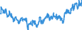 Indicator: Labor Force Participation Rate: - With a Disability, 16 to 64 Years, Men