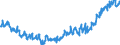 Indicator: Labor Force Participation Rate: - With a Disability, 16 to 64 Years, Women