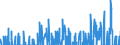 Indicator: Unemployment Level - Associate Degree - Academic Program,: 18 to 19 years
