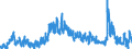 Indicator: Unemployment Level - Associate Degree - Academic Program,: 35 to 44 years