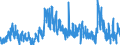 Indicator: Unemployment Level - Associate Degree - Academic Program,: 35 to 44 years, Men